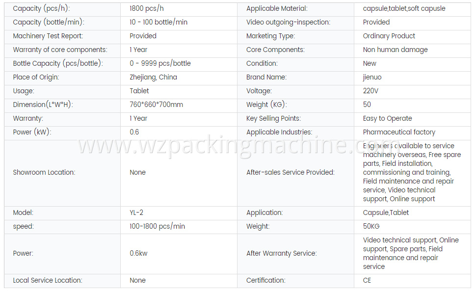 Capsule counting machine